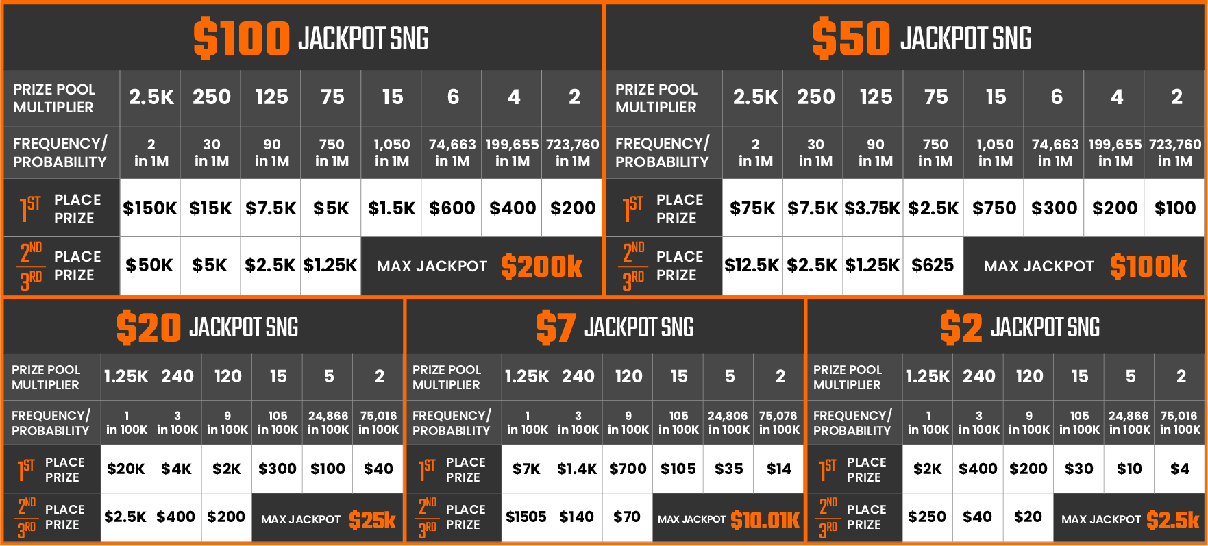 payout_table